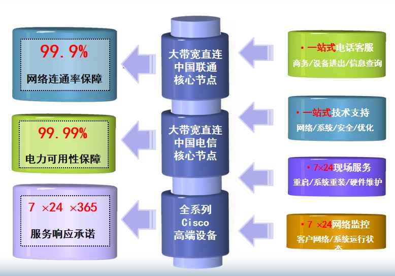 巴东机房网络